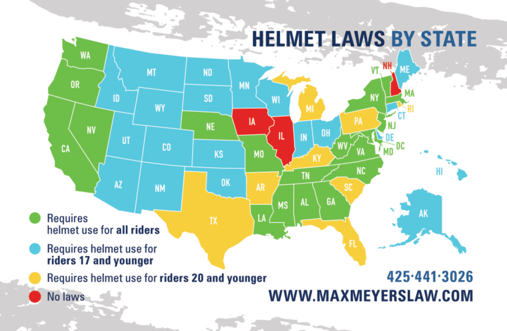 Helmet Laws by State